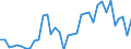 Handelsstrom: Exporte / Maßeinheit: Werte / Partnerland: World / Meldeland: Sweden