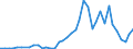 Handelsstrom: Exporte / Maßeinheit: Werte / Partnerland: World / Meldeland: Switzerland incl. Liechtenstein