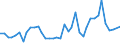 Flow: Exports / Measure: Values / Partner Country: World / Reporting Country: United Kingdom