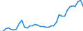 Flow: Exports / Measure: Values / Partner Country: World / Reporting Country: USA incl. PR. & Virgin Isds.