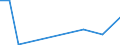 Flow: Exports / Measure: Values / Partner Country: American Samoa / Reporting Country: New Zealand