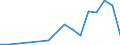 Flow: Exports / Measure: Values / Partner Country: Belgium, Luxembourg / Reporting Country: Canada