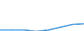 Flow: Exports / Measure: Values / Partner Country: Belgium, Luxembourg / Reporting Country: Korea, Rep. of