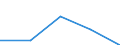 Flow: Exports / Measure: Values / Partner Country: Belgium, Luxembourg / Reporting Country: Luxembourg