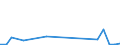 Flow: Exports / Measure: Values / Partner Country: Belgium, Luxembourg / Reporting Country: Spain