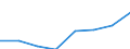 Flow: Exports / Measure: Values / Partner Country: Canada / Reporting Country: EU 28-Extra EU