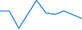 Flow: Exports / Measure: Values / Partner Country: Canada / Reporting Country: Finland