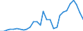 Flow: Exports / Measure: Values / Partner Country: Canada / Reporting Country: Iceland