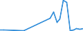 Flow: Exports / Measure: Values / Partner Country: Canada / Reporting Country: Korea, Rep. of