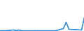 Flow: Exports / Measure: Values / Partner Country: Canada / Reporting Country: Netherlands