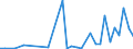 Flow: Exports / Measure: Values / Partner Country: Canada / Reporting Country: New Zealand