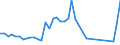 Flow: Exports / Measure: Values / Partner Country: Canada / Reporting Country: Spain