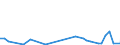 Flow: Exports / Measure: Values / Partner Country: Canada / Reporting Country: United Kingdom