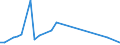 Flow: Exports / Measure: Values / Partner Country: Chile / Reporting Country: Canada