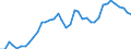 Flow: Exports / Measure: Values / Partner Country: World / Reporting Country: Canada