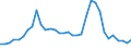 Flow: Exports / Measure: Values / Partner Country: World / Reporting Country: Chile