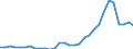 Flow: Exports / Measure: Values / Partner Country: World / Reporting Country: Czech Rep.