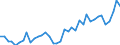 Handelsstrom: Exporte / Maßeinheit: Werte / Partnerland: World / Meldeland: Denmark