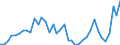 Handelsstrom: Exporte / Maßeinheit: Werte / Partnerland: World / Meldeland: Finland