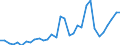 Flow: Exports / Measure: Values / Partner Country: World / Reporting Country: Hungary