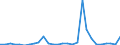 Flow: Exports / Measure: Values / Partner Country: World / Reporting Country: Iceland