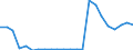 Flow: Exports / Measure: Values / Partner Country: World / Reporting Country: Luxembourg