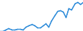 Handelsstrom: Exporte / Maßeinheit: Werte / Partnerland: World / Meldeland: Mexico