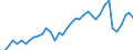 Flow: Exports / Measure: Values / Partner Country: World / Reporting Country: Spain