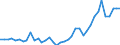 Flow: Exports / Measure: Values / Partner Country: World / Reporting Country: Switzerland incl. Liechtenstein