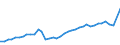 Flow: Exports / Measure: Values / Partner Country: World / Reporting Country: United Kingdom