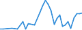 Flow: Exports / Measure: Values / Partner Country: Argentina / Reporting Country: Australia