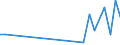 Flow: Exports / Measure: Values / Partner Country: Argentina / Reporting Country: Belgium