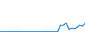 Flow: Exports / Measure: Values / Partner Country: Argentina / Reporting Country: Germany