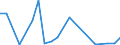 Flow: Exports / Measure: Values / Partner Country: Argentina / Reporting Country: Netherlands