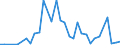 Flow: Exports / Measure: Values / Partner Country: Argentina / Reporting Country: New Zealand