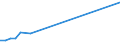 Flow: Exports / Measure: Values / Partner Country: Argentina / Reporting Country: Sweden