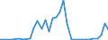 Flow: Exports / Measure: Values / Partner Country: Canada / Reporting Country: Australia