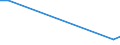 Flow: Exports / Measure: Values / Partner Country: Canada / Reporting Country: Czech Rep.