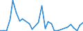 Flow: Exports / Measure: Values / Partner Country: Canada / Reporting Country: Denmark