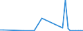 Flow: Exports / Measure: Values / Partner Country: Canada / Reporting Country: Finland