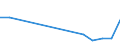 Flow: Exports / Measure: Values / Partner Country: Canada / Reporting Country: Greece