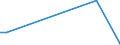 Flow: Exports / Measure: Values / Partner Country: Canada / Reporting Country: Hungary