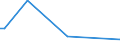 Flow: Exports / Measure: Values / Partner Country: Canada / Reporting Country: Japan