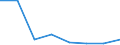 Flow: Exports / Measure: Values / Partner Country: Canada / Reporting Country: Korea, Rep. of