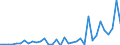 Flow: Exports / Measure: Values / Partner Country: Canada / Reporting Country: Netherlands