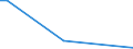 Flow: Exports / Measure: Values / Partner Country: Canada / Reporting Country: Portugal