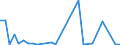 Handelsstrom: Exporte / Maßeinheit: Werte / Partnerland: Canada / Meldeland: Sweden