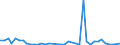 Flow: Exports / Measure: Values / Partner Country: Canada / Reporting Country: United Kingdom