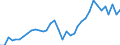 Flow: Exports / Measure: Values / Partner Country: Canada / Reporting Country: USA incl. PR. & Virgin Isds.