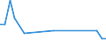 Handelsstrom: Exporte / Maßeinheit: Werte / Partnerland: Sri Lanka / Meldeland: Australia